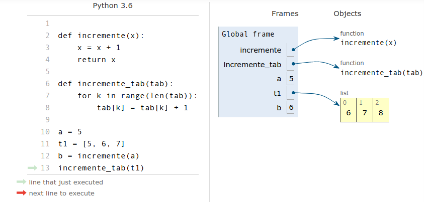 fonction aliasing6