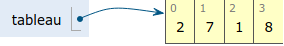 tableau0