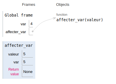 Visualisation de la portée des variables