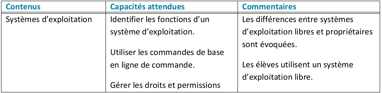 programme
