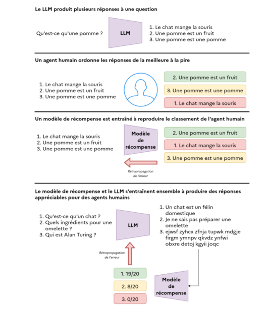 recompenser